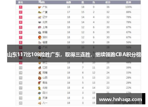 山东117比108险胜广东，取得三连胜，继续领跑CBA积分榜