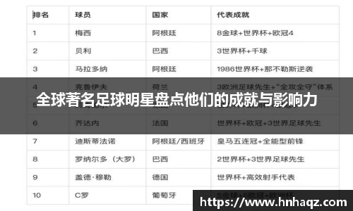 全球著名足球明星盘点他们的成就与影响力